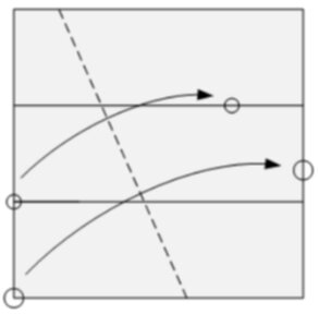 Diagram of fold